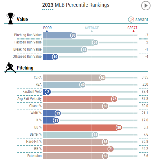 mlb pererntile ranking