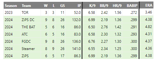 stats for baseball