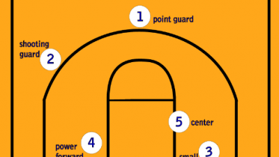 농구 베팅 가이드, 포인트 가드의 역할과 중요성에 대해 알아보십시오!