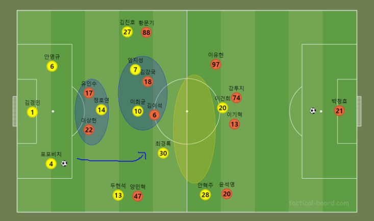 후반 55분 광주 포지션