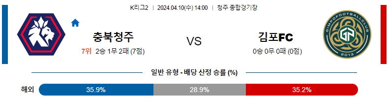 4월10일 14:00 청주 : 김포 분석 K리그2