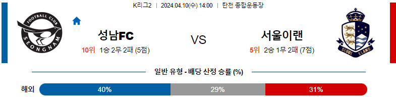 4월10일 14:00 성남 : 이랜드 분석 K리그2