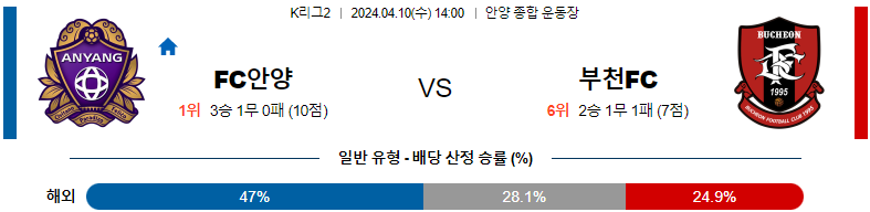 4월10일 14:00 안양 : 부천 분석 K리그2