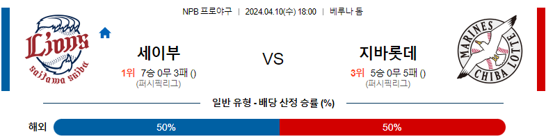 4월10일 18:00 세이부 : 지바롯데 분석 NPB