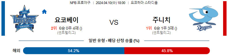 4월10일 18:00 요코하마 : 주니치 분석 NPB