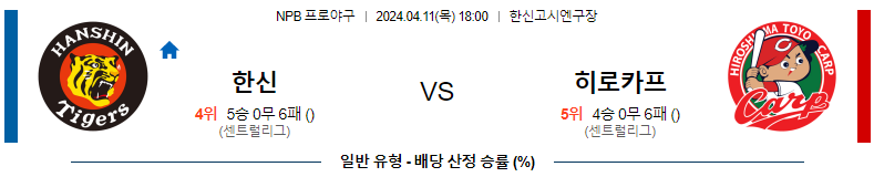 4월11일 18:00 한신 : 히로시마 분석 NPB