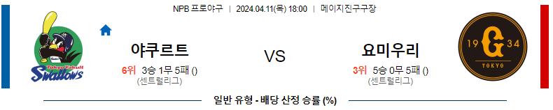 4월11일 18:00 야쿠르트 : 요미우리 분석 NPB