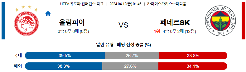 4월12일 01:45 올림피아코스 : 페네르바체 분석 유로파 컨퍼런스리그