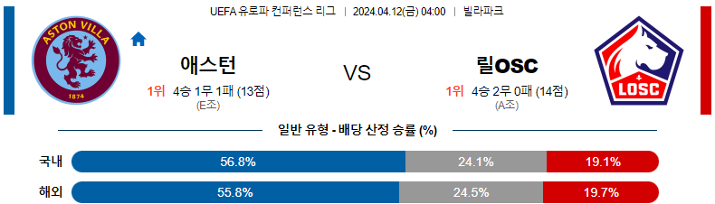 4월12일 04:00 애스턴빌라 : 릴 분석 유로파 컨퍼런스리그