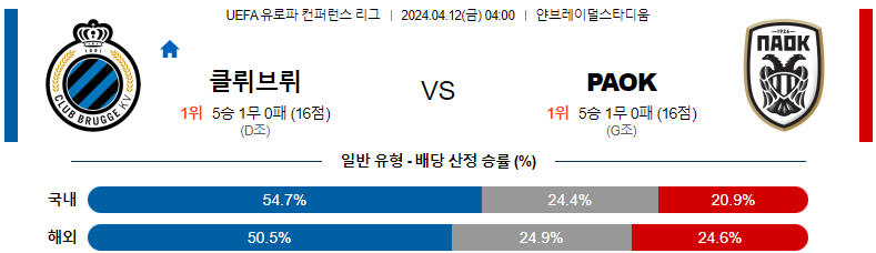 4월12일 04:00 클뤼프브뤼허 : PAOK 살로니키 분석 유로파 컨퍼런스리그