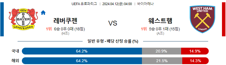 4월12일 04:00 레버쿠젠 : 웨스트햄 분석 유로파리그