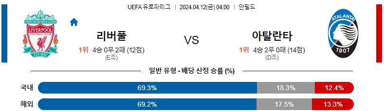 4월12일 04:00 리버풀 : 아탈란타 분석 유로파리그