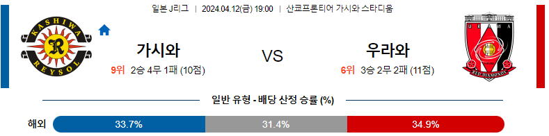 4월12일 19:00 가시와 : 우라와 분석