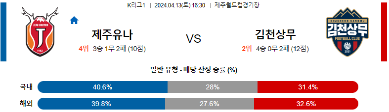 4월13일 16:30 제주 : 김천상무 분석 K리그 라인업