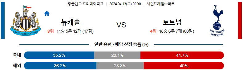 4월13일 20:30 뉴캐슬 : 토트넘 분석 잉글랜드 프리미어리그 라인업