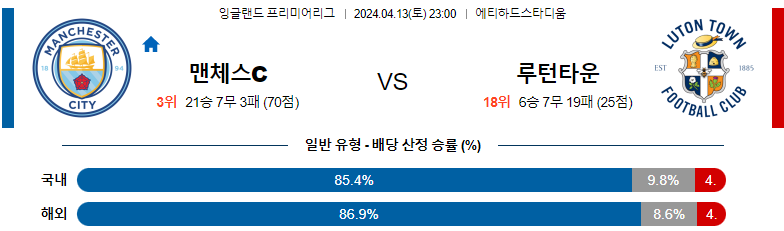 4월13일 23:00 맨체스터시티 : 루턴타운 분석