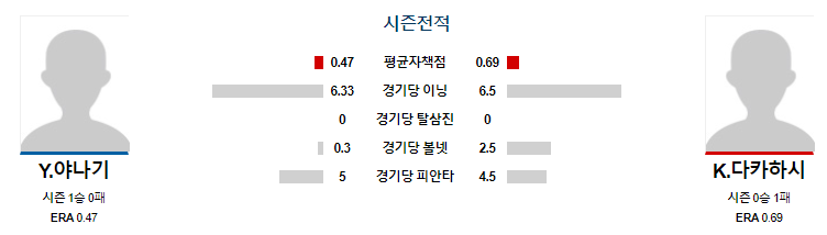 스포츠분석 NPB 라인업