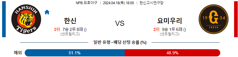 4월18일 18:00 한신 : 요미우리 스포츠분석 NPB 라인업