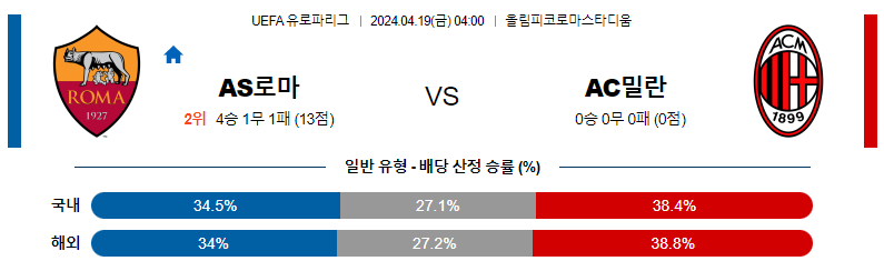 AS로마 : AC밀란 스포츠분석