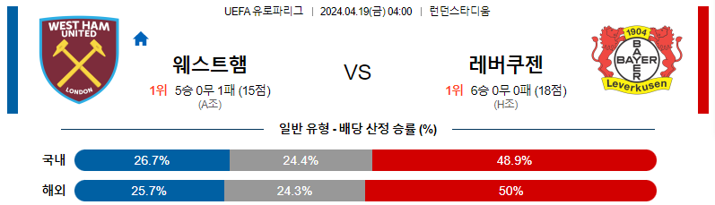 웨스트햄 : 레버쿠젠 스포츠분석 UEFA 유로파리그 라인업