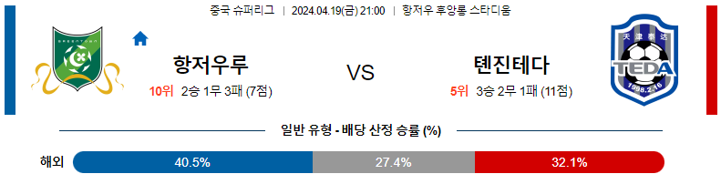 중국 슈퍼리그 라인업