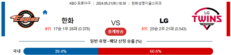 5월21일 KBO : 한화 vs LG – 경기 분석 및 예측