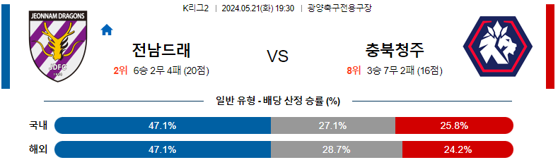 5월21일 K리그2 : 전남 vs 청주 – 경기 분석 및 예측