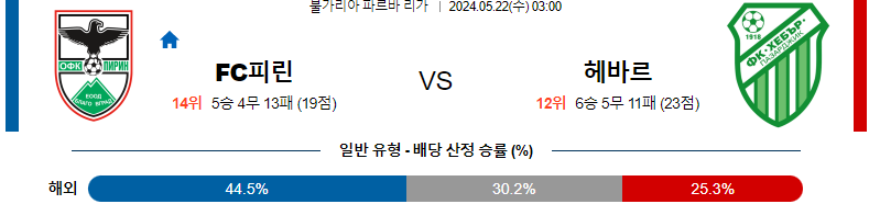 5월22일 피린 vs 헤바르 축구 경기 분석 및 예측 - 불가리아 리그