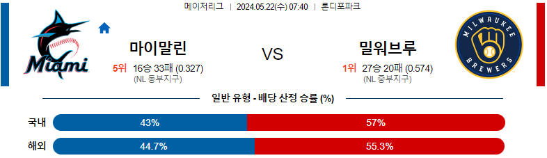 5월22일 마이애미 vs 밀워키 MLB 경기 분석 및 예측