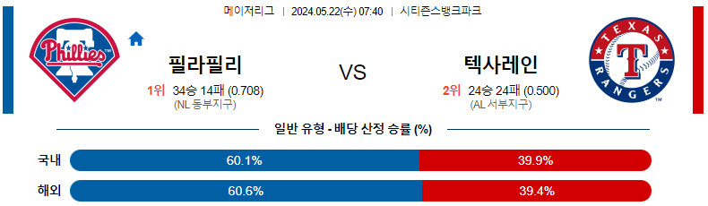 5월22일 필라델피아 vs 텍사스 MLB 경기 분석 및 예측