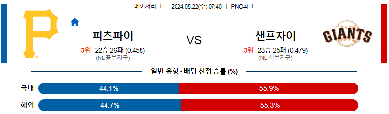 5월22일 피츠버그 vs 샌프란시스코 MLB 경기 분석 및 예측