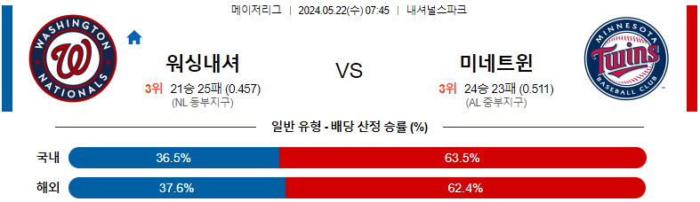 5월22일 워싱턴 vs 미네소타 MLB 경기 분석 및 예측