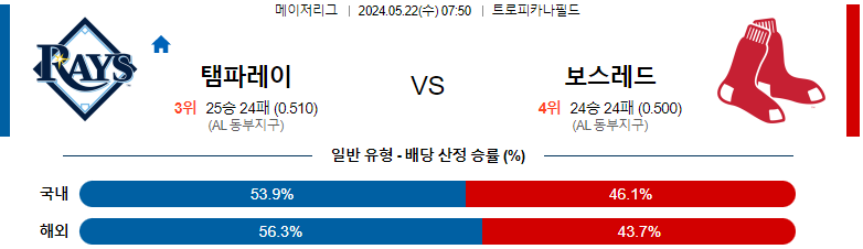 5월22일 탬파베이 vs 보스턴 MLB 경기 분석 및 예측