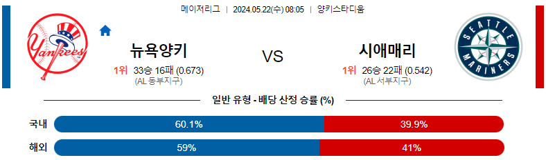 5월22일 뉴욕양키스 vs 시애틀 MLB 경기 분석 및 예측