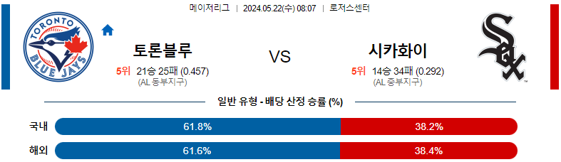 5월22일 토론토 vs 시카고화이트삭스 MLB 경기 분석 및 예측