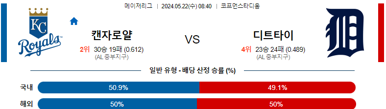 5월22일 시카고컵스 vs 애틀란타 MLB 경기 분석 및 예측