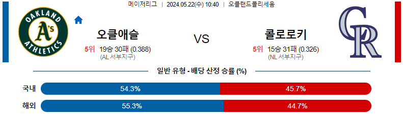 5월22일 오클랜드 vs 콜로라도 MLB 경기 분석 및 예측