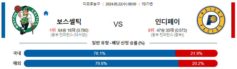 5월22일 보스턴 vs 인디애나 NBA 경기 분석 및 예측