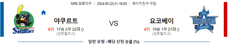 5월22일 야쿠르트 vs 요코하마DeNA 경기 분석 및 예측