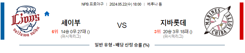 5월22일 세이부 vs 치바 롯데 경기 분석 및 예측