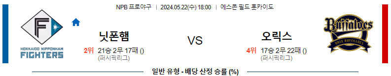 5월 22일 닛폰햄 vs 오릭스