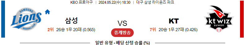 5월 22일 삼성 vs KT