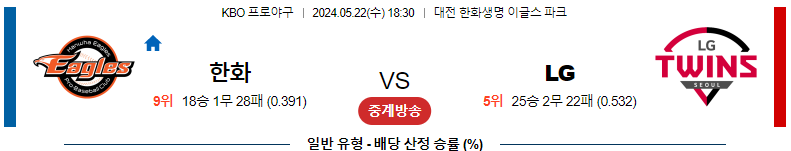 5월 22일 한화 vs LG