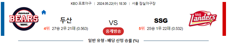 5월 22일 두산 vs SSG