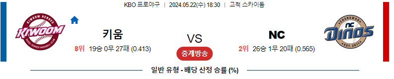 5월 22일 키움 vs NC