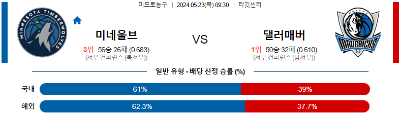 5월 23일 미네소타 vs 댈러스