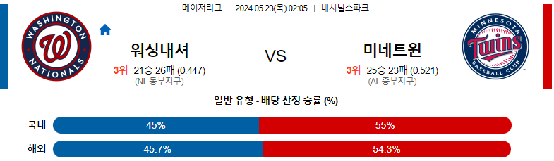 5월 23일 워싱턴 vs 미네소타