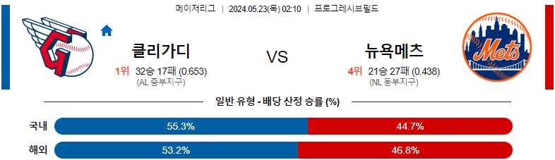 5월 23일 클리블랜드 vs 뉴욕 메츠