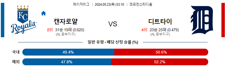 5월 23일 캔자스시티 vs 디트로이트