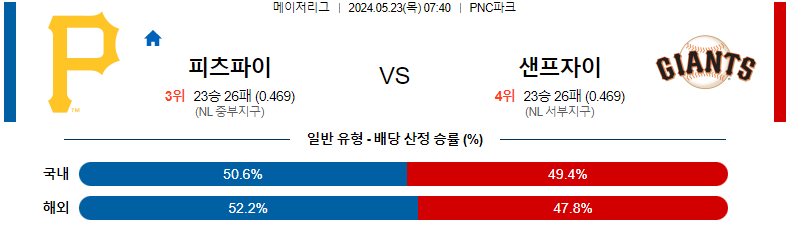 5월 23일 피츠버그 vs 샌프란시스코